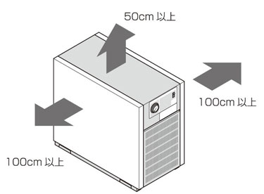 風通しを良くするために、また保守点検をしやすくするために充分なスペースを確保してください。